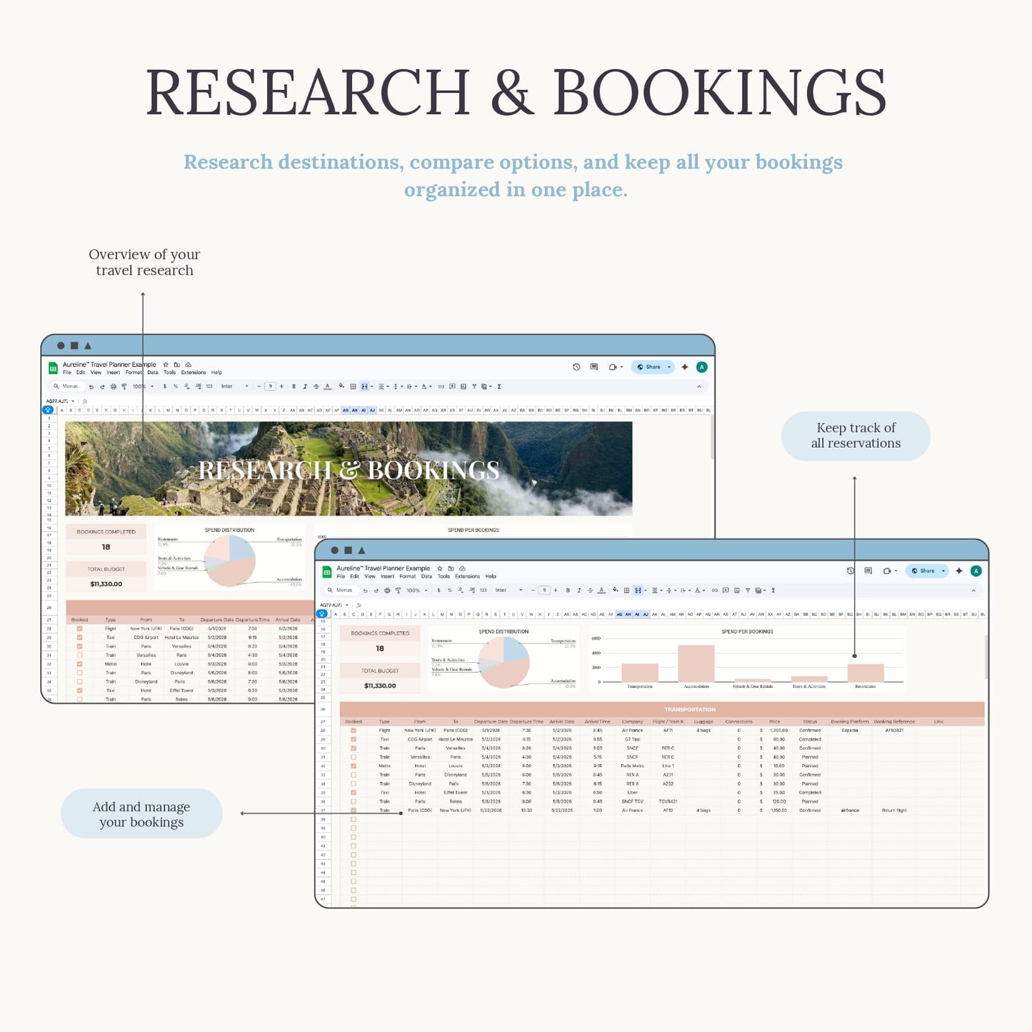 Aureline Travel Planner